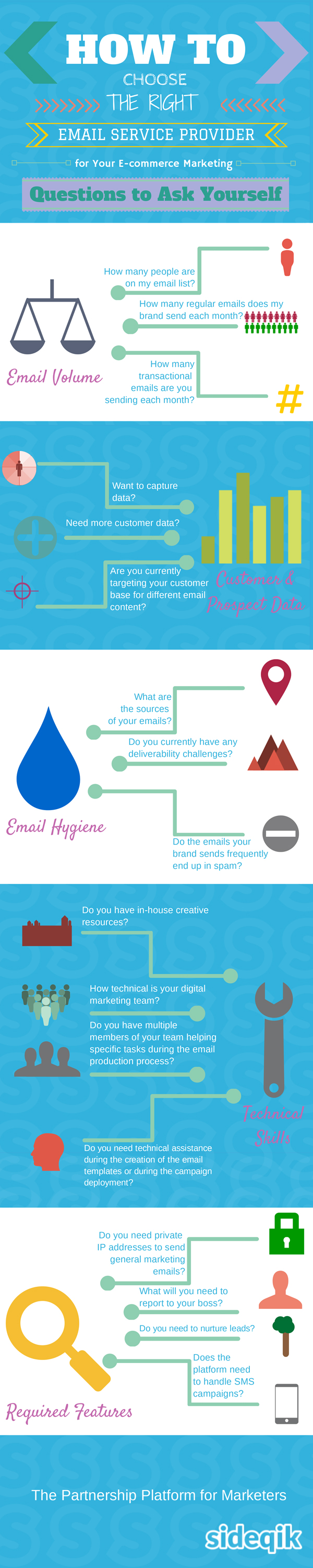 Email Service Provider Infographic